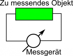 Bauteile messen