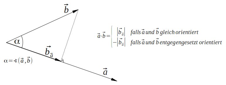 dot_product.4.jpg